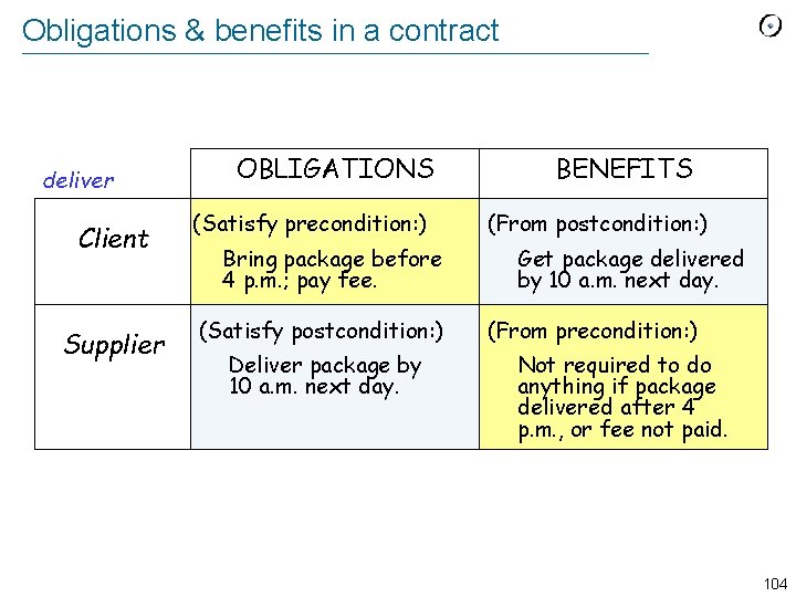 Obligations & benefits in a contract deliver Client Supplier OBLIGATIONS (Satisfy precondition: ) Bring