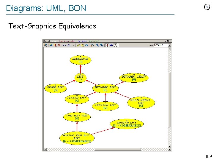 Diagrams: UML, BON Text-Graphics Equivalence 109 