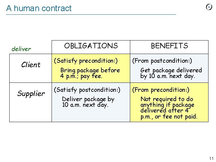 A human contract deliver Client Supplier OBLIGATIONS (Satisfy precondition: ) Bring package before 4