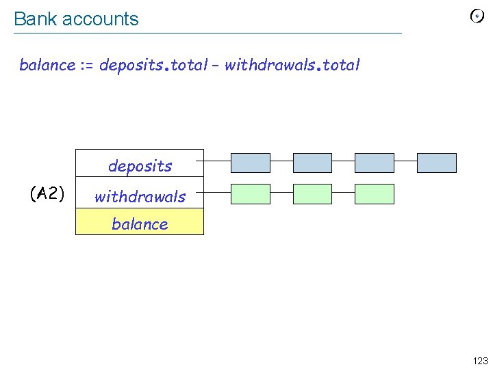 Bank accounts . . balance : = deposits total – withdrawals total deposits (A