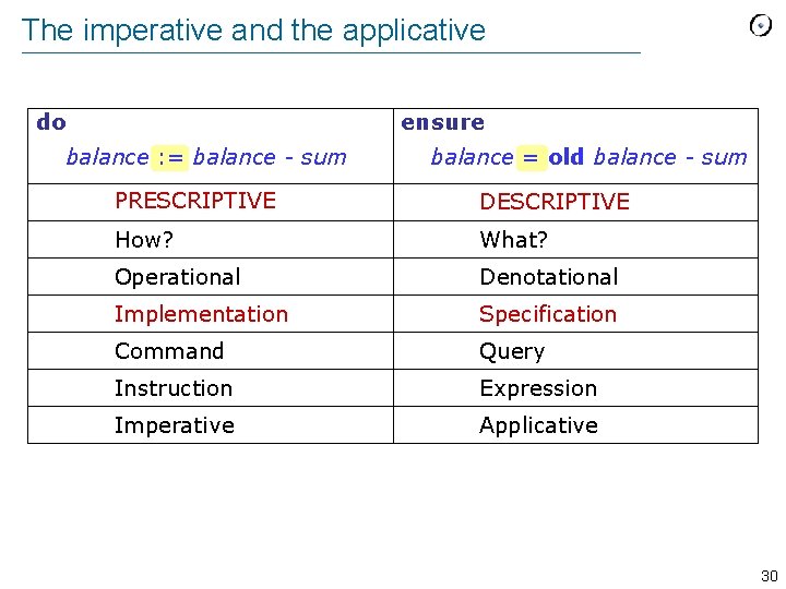 The imperative and the applicative do ensure balance : = balance - sum balance