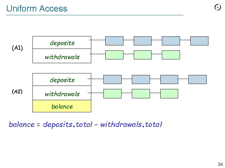 Uniform Access (A 1) deposits withdrawals deposits (A 2) withdrawals balance . . balance