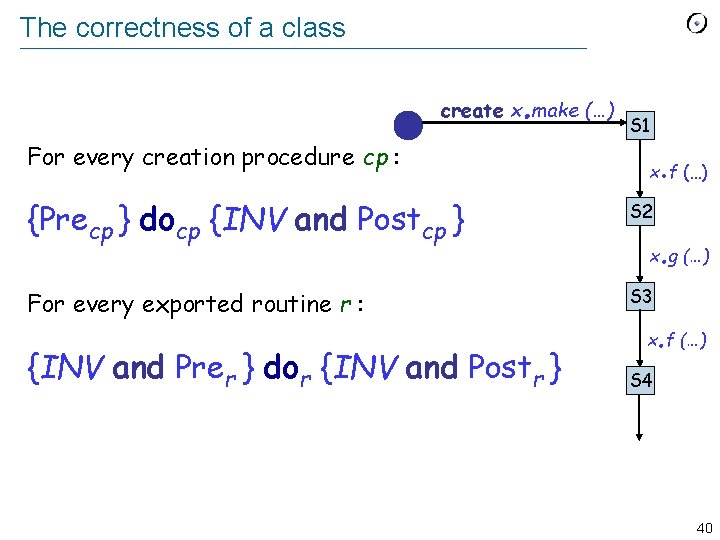The correctness of a class . create x make (…) For every creation procedure