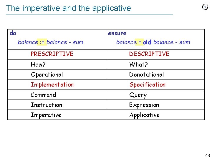 The imperative and the applicative do ensure balance : = balance - sum balance