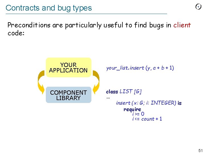 Contracts and bug types Preconditions are particularly useful to find bugs in client code: