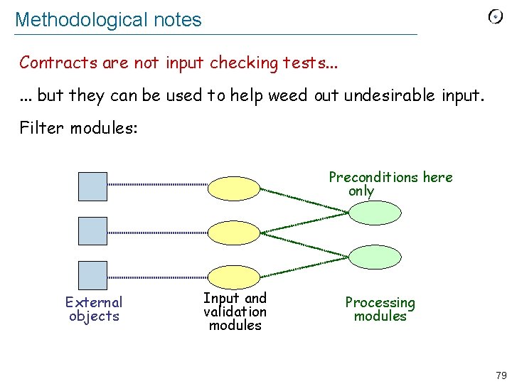 Methodological notes Contracts are not input checking tests. . . but they can be