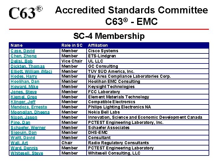 Accredited Standards Committee C 63® - EMC SC-4 Membership Name Case, David Chen, Zhong
