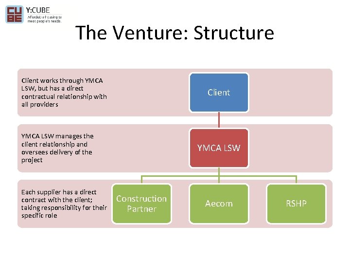 The Venture: Structure Client works through YMCA LSW, but has a direct contractual relationship