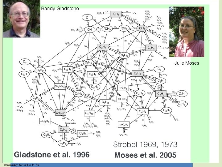 Strobel 1969, 1973 Gladstone et al. 1996 Moses et al. 2005 
