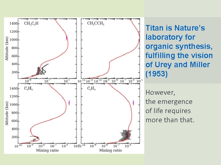 Titan is Nature’s laboratory for organic synthesis, fulfilling the vision of Urey and Miller