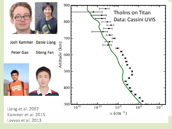 Tholins on Titan Data: Cassini UVIS Liang et al. 2007 Kammer et al. 2015