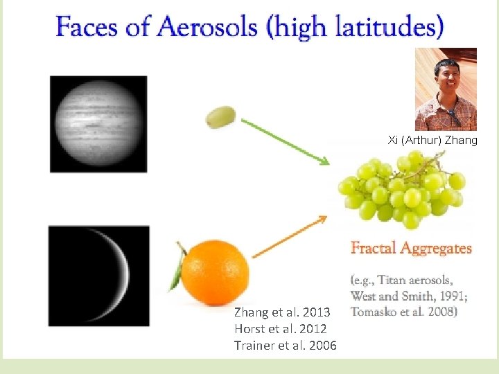 Xi (Arthur) Zhang et al. 2013 Horst et al. 2012 Trainer et al. 2006