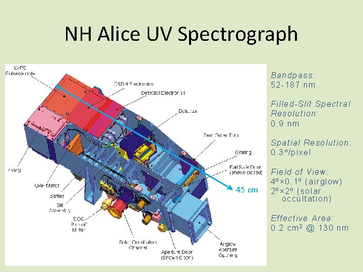 NH Alice UV Spectrograph Bandpass: 52 -187 nm Filled-Slit Spectral Resolution: 0. 9 nm