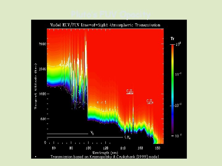 Pluto’s FUV Opacity • Transmission based on Krasnopolsky & Cruikshank [1999] model 