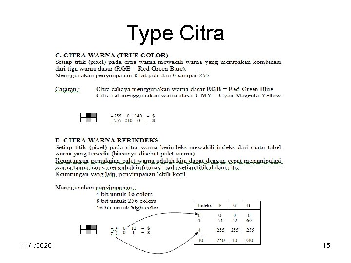 Type Citra 11/1/2020 15 