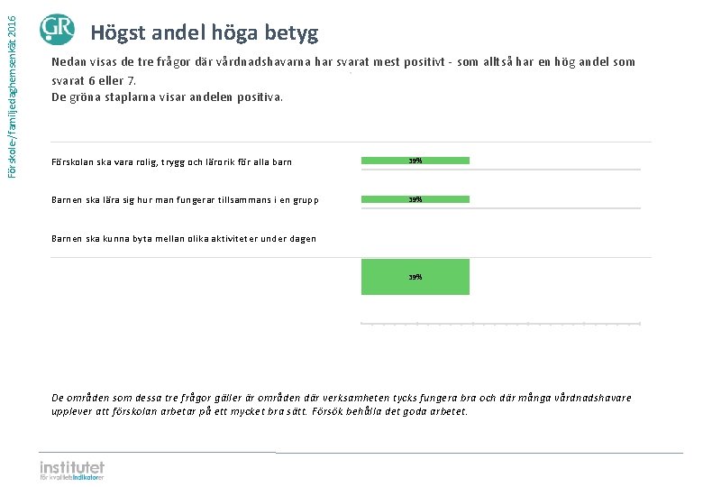 Förskole-/familjedaghemsenkät 2016 Högst andel höga betyg Nedan visas de tre frågor där vårdnadshavarna har