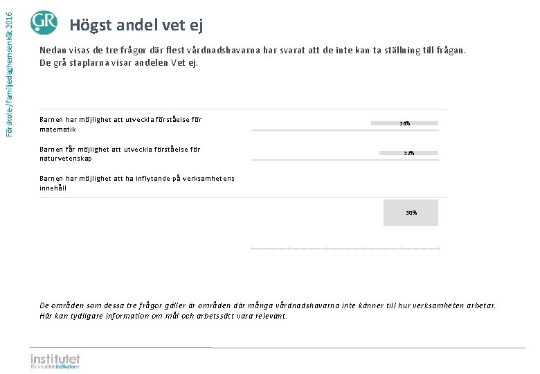 Förskole-/familjedaghemsenkät 2016 Högst andel vet ej Nedan visas de tre frågor där flest vårdnadshavarna