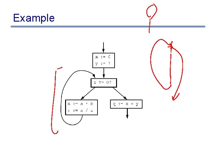 Example Example