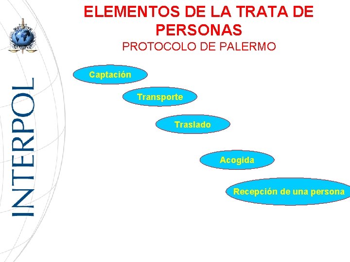 ELEMENTOS DE LA TRATA DE PERSONAS PROTOCOLO DE PALERMO Captación Transporte Traslado Acogida Recepción