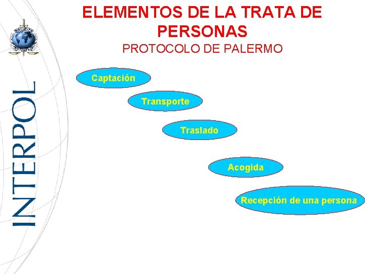 ELEMENTOS DE LA TRATA DE PERSONAS PROTOCOLO DE PALERMO Captación Transporte Traslado Acogida Recepción