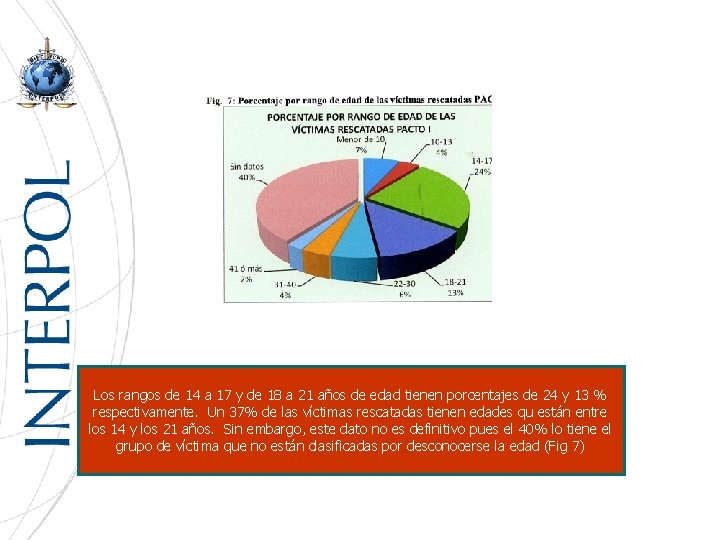 Los rangos de 14 a 17 y de 18 a 21 años de edad
