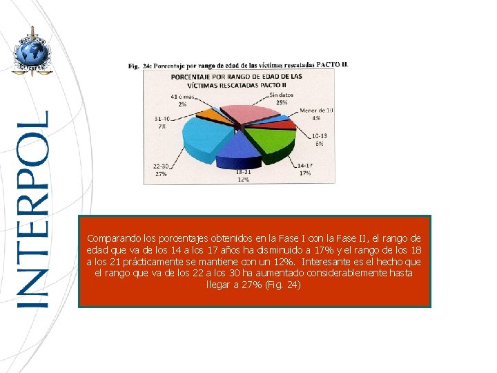 Comparando los porcentajes obtenidos en la Fase I con la Fase II, el rango