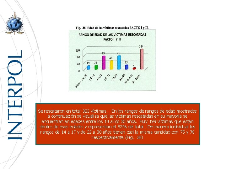 Se rescataron en total 383 víctimas. En los rangos de edad mostrados a continuación