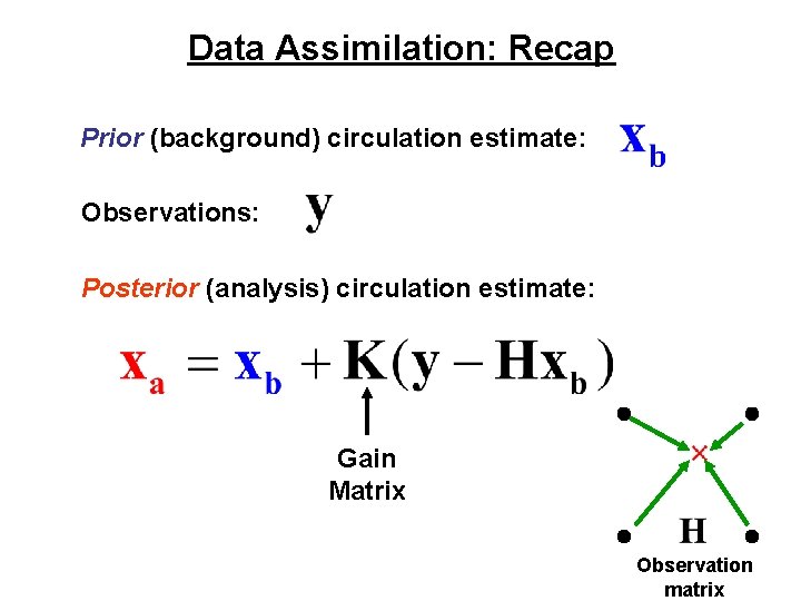 Data Assimilation: Recap Prior (background) circulation estimate: Observations: Posterior (analysis) circulation estimate: Gain Matrix