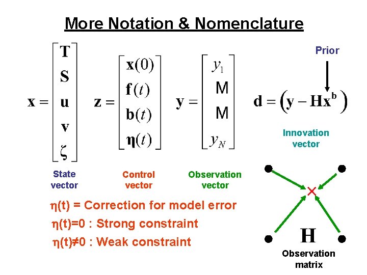 More Notation & Nomenclature Prior Innovation vector State vector Control vector Observation vector h(t)