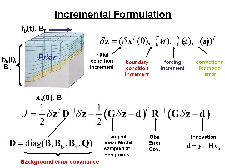 Incremental Formulation fb(t), Bf bb(t), Bb Prior initial condition increment boundary condition increment forcing