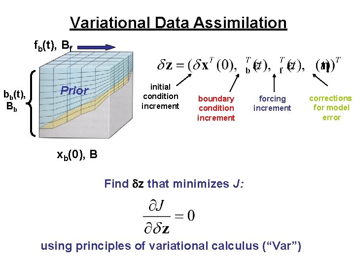 Variational Data Assimilation fb(t), Bf bb(t), Bb Prior initial condition increment boundary condition increment