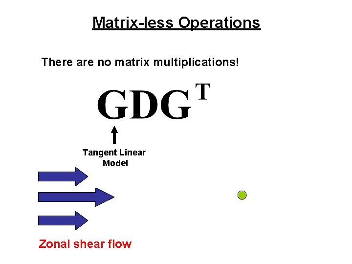 Matrix-less Operations There are no matrix multiplications! Tangent Linear Model Zonal shear flow 