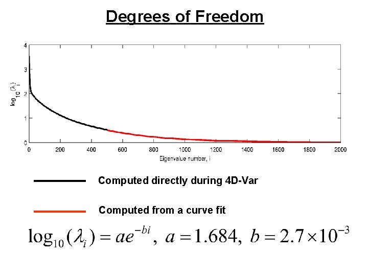 Degrees of Freedom Computed directly during 4 D-Var Computed from a curve fit 