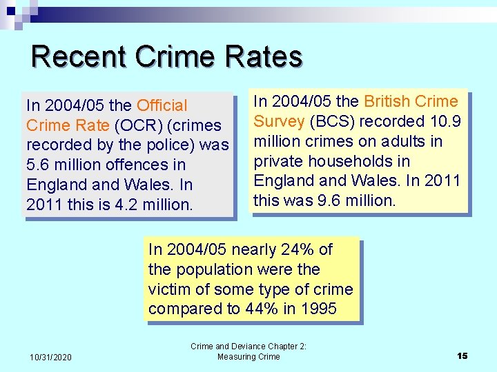 Recent Crime Rates In 2004/05 the Official Crime Rate (OCR) (crimes recorded by the