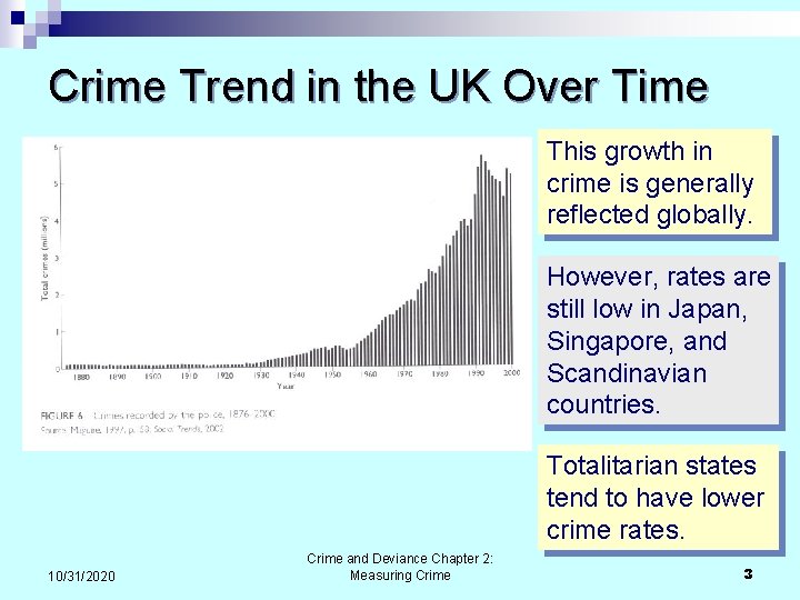 Crime Trend in the UK Over Time This growth in crime is generally reflected