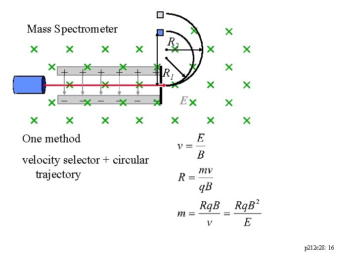 Mass Spectrometer R 2 + + + R 1 - - - E One