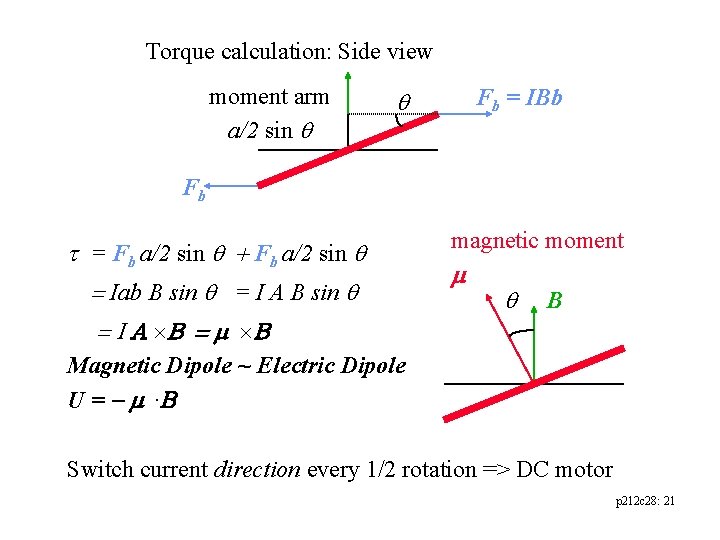 Torque calculation: Side view moment arm a/2 sin q Fb = IBb q Fb