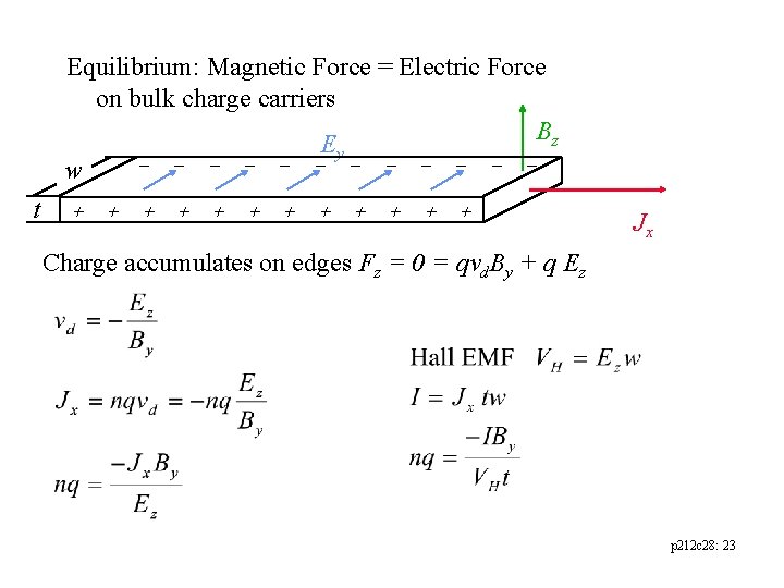 Equilibrium: Magnetic Force = Electric Force on bulk charge carriers Bz E w t