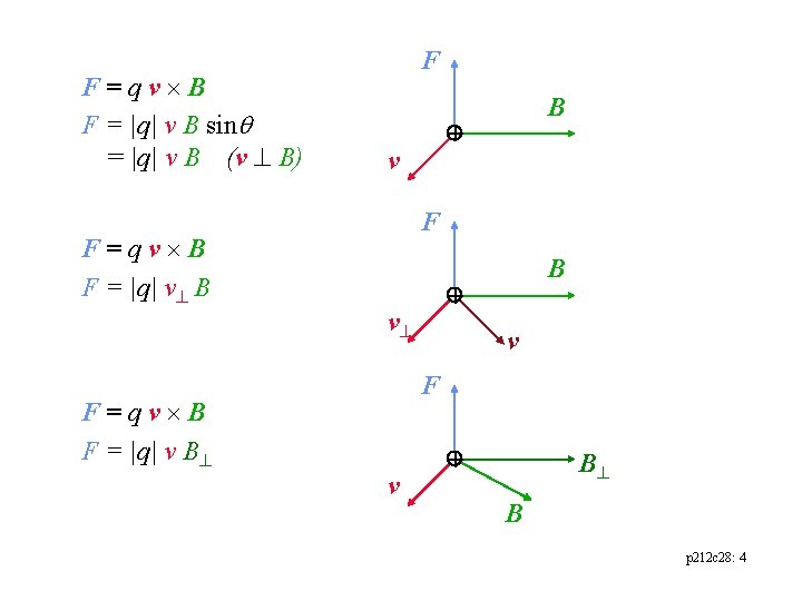 F=qv´B F = |q| v B sinq = |q| v B (v ^ B)