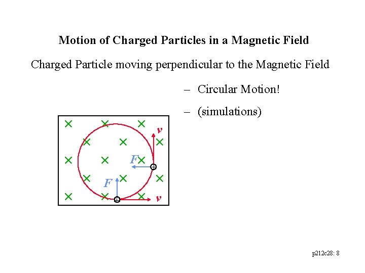 Motion of Charged Particles in a Magnetic Field Charged Particle moving perpendicular to the