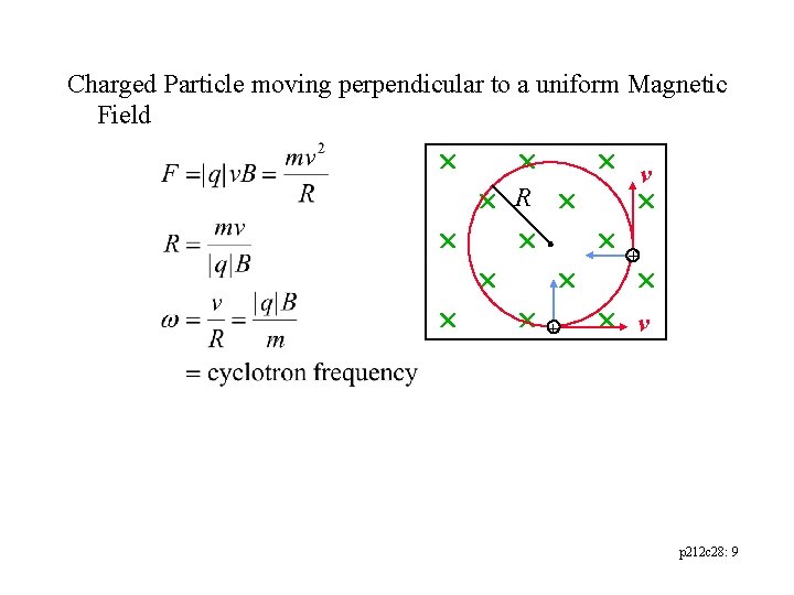 Charged Particle moving perpendicular to a uniform Magnetic Field v + R + v
