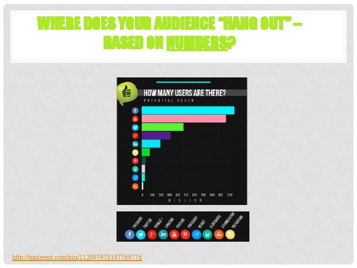 WHERE DOES YOUR AUDIENCE “HANG OUT” – BASED ON NUMBERS? http: //pinterest. com/pin/11209747819776 