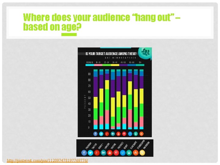  Where does your audience “hang out” – based on age? http: //pinterest. com/pin/11209747819776/