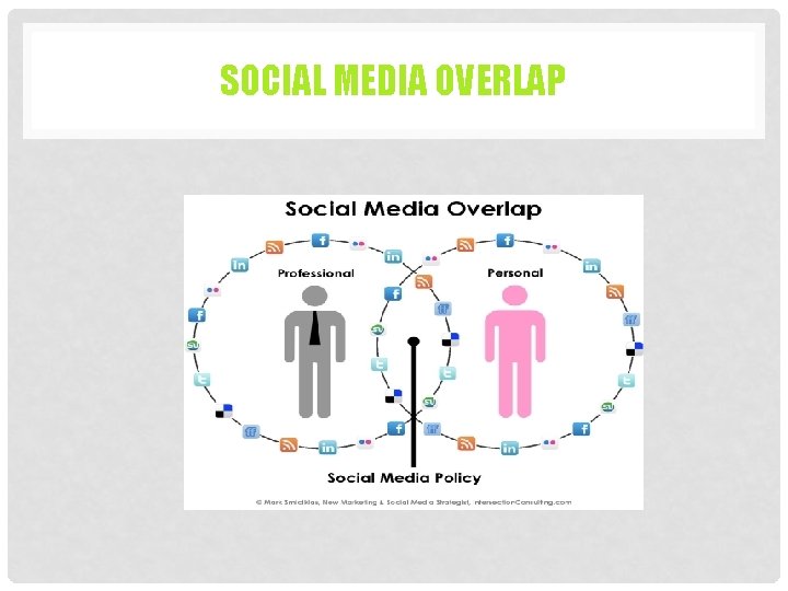 SOCIAL MEDIA OVERLAP 