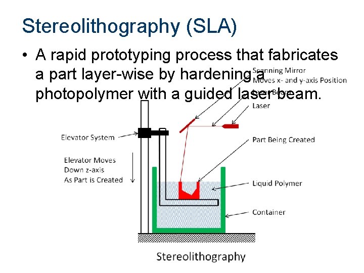 Stereolithography (SLA) • A rapid prototyping process that fabricates a part layer-wise by hardening Stereolithography (SLA) • A rapid prototyping process that fabricates a part layer-wise by hardening