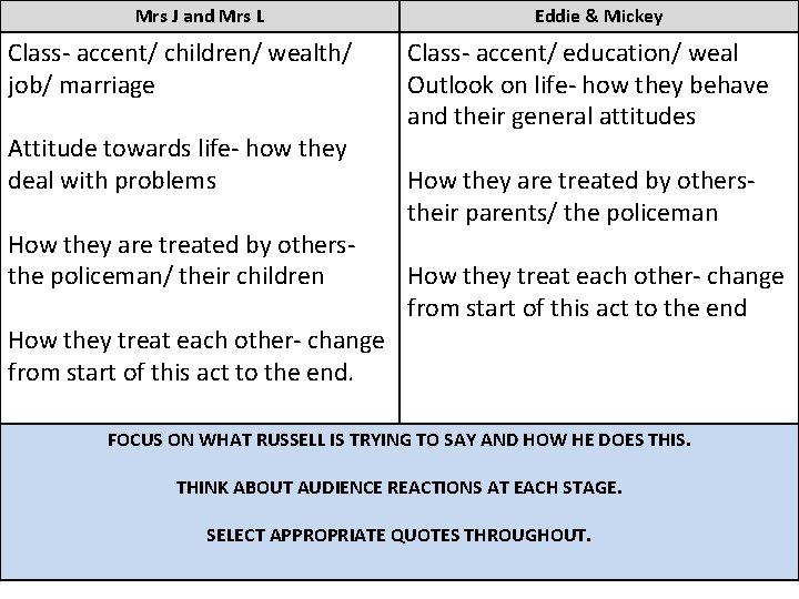 Mrs J and Mrs L Class- accent/ children/ wealth/ job/ marriage Attitude towards life-