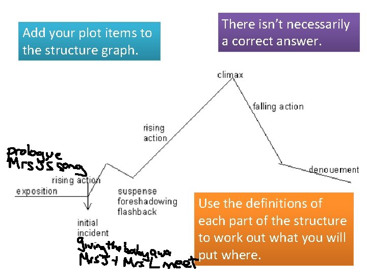 Add your plot items to the structure graph. There isn’t necessarily a correct answer.