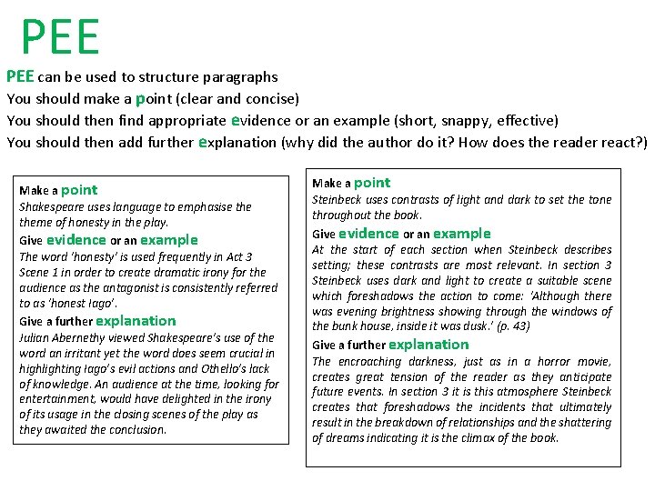 PEE can be used to structure paragraphs You should make a point (clear and