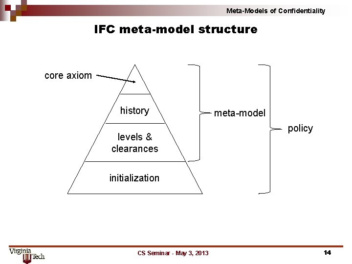 Meta-Models of Confidentiality IFC meta-model structure core axiom history levels & clearances meta-model policy