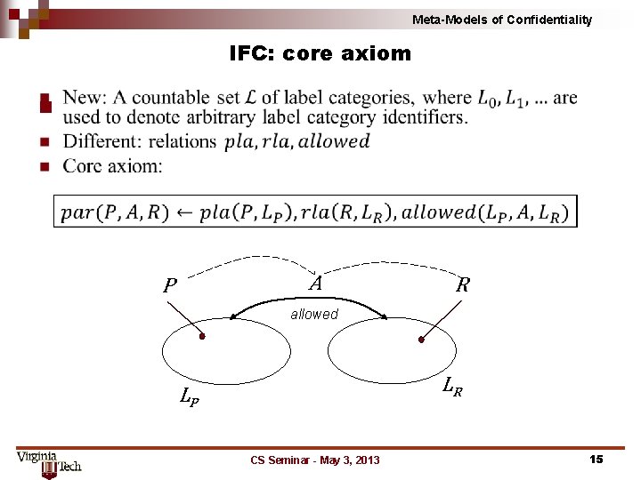 Meta-Models of Confidentiality IFC: core axiom n A P R allowed LR LP CS